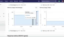 GitLab Platform Operations Metrics