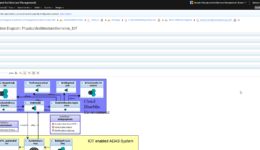 IBM Engineering Workflow Management Architecture Modeling