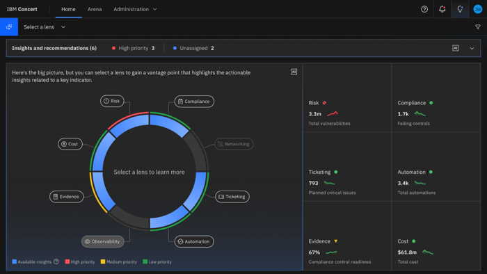 IBM Concert - User Interface